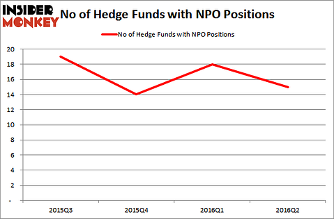 SilverPointHedgeFundsNPO