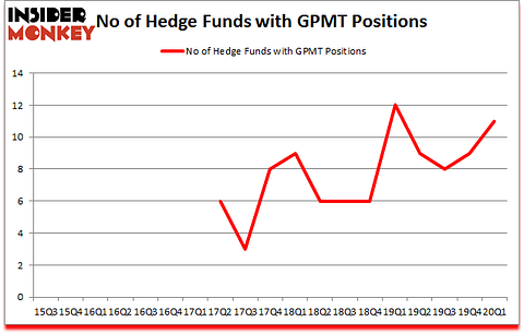 Is GPMT A Good Stock To Buy?
