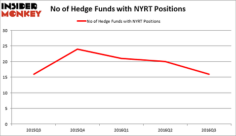 HedgeFundSentimentChart