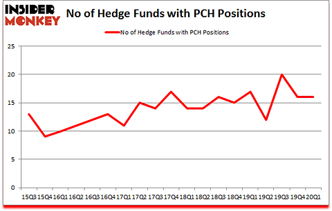 Is PCH A Good Stock To Buy?