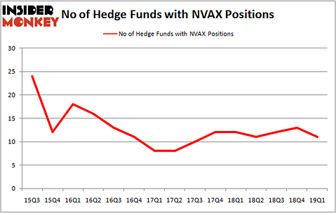 NVAX_june2019