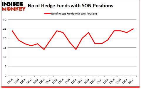 Is SON A Good Stock To Buy?
