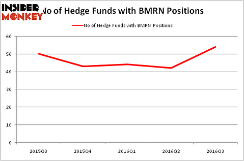 HedgeFundSentimentChart
