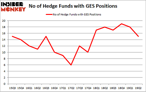 No of Hedge Funds with GES Positions