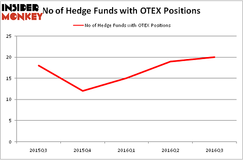 HedgeFundSentimentChart