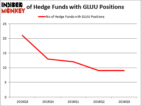 HedgeFundSentimentChart
