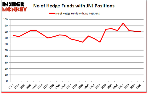 Is JNJ A Good Stock To Buy?