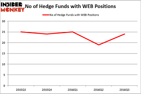 HedgeFundSentimentChart (15)