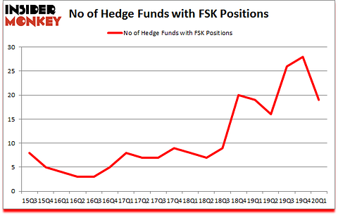 Is TK A Good Stock To Buy?Is FSK A Good Stock To Buy?