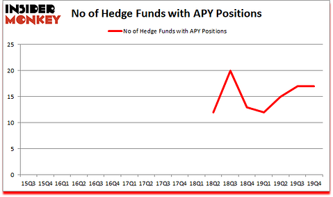 Is APY A Good Stock To Buy?