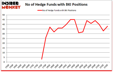 Is BKI A Good Stock To Buy?