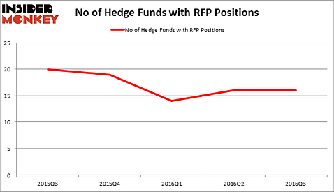 HedgeFundSentimentChart
