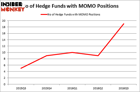 HedgeFundSentimentChart