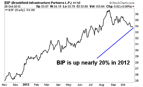 5 Utility Stocks with the Perfect Combination of Growth and Income