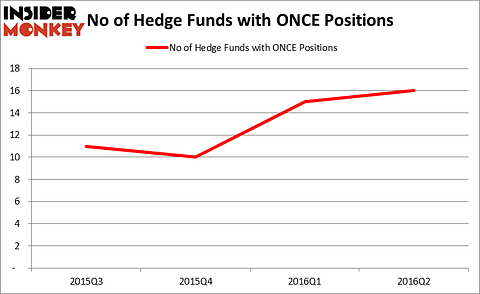 HedgeFundSentimentChart