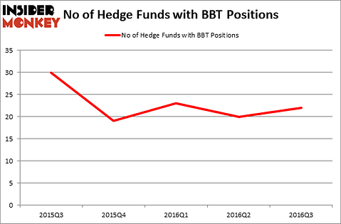 HedgeFundSentimentChart