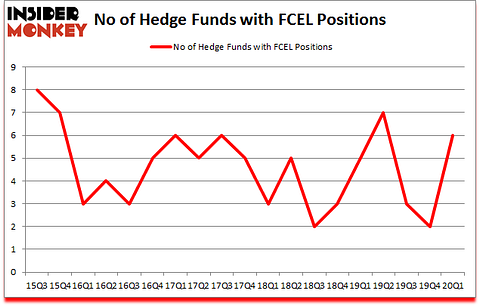 Is FCEL A Good Stock To Buy?