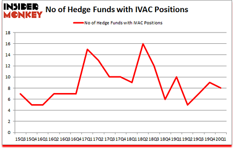Is IVAC A Good Stock To Buy?