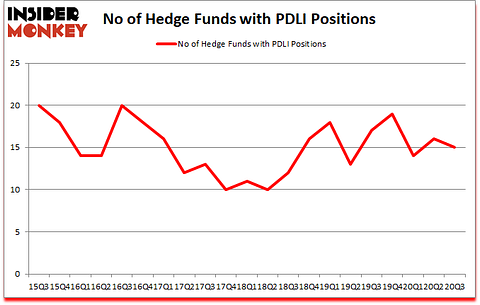 Is PDLI A Good Stock To Buy?