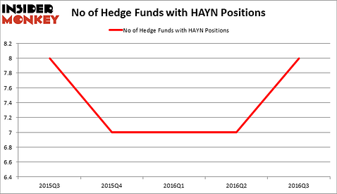 HedgeFundSentimentChart