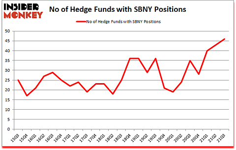 Is SBNY A Good Stock To Buy?