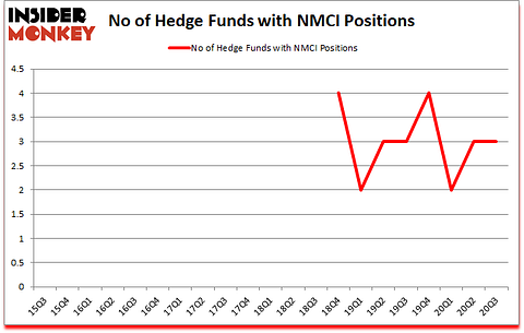 Is NMCI A Good Stock To Buy?