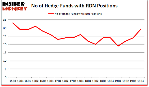 Is RDN A Good Stock To Buy?