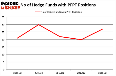 HedgeFundSentimentChart