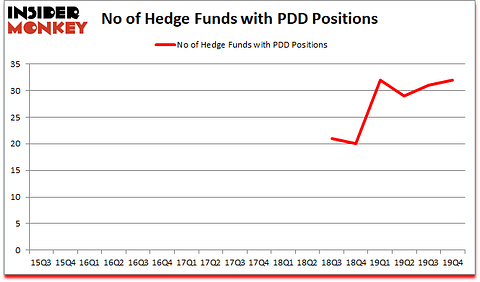 Is PDD A Good Stock To Buy?