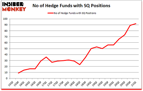 Is SQ A Good Stock To Buy?