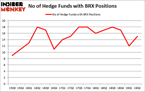 No of Hedge Funds with BRX Positions