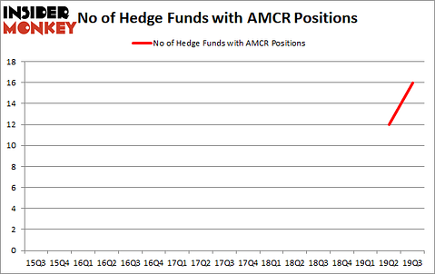 Is AMCR A Good Stock To Buy?