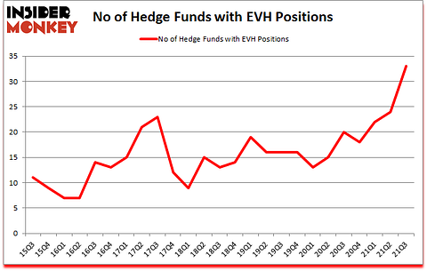 Is EVH A Good Stock To Buy?