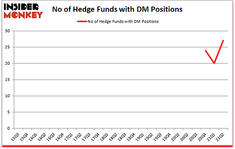 Is DM A Good Stock To Buy?