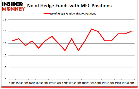 Is MFC A Good Stock To Buy?
