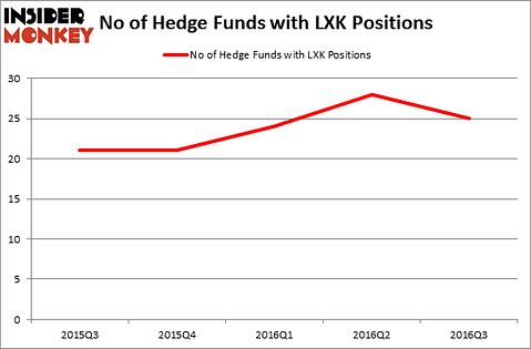 HedgeFundSentimentChart