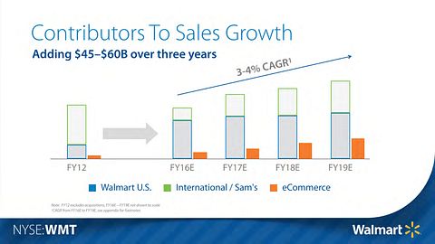 WMT Presentation 6