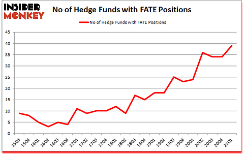 Is FATE A Good Stock To Buy?