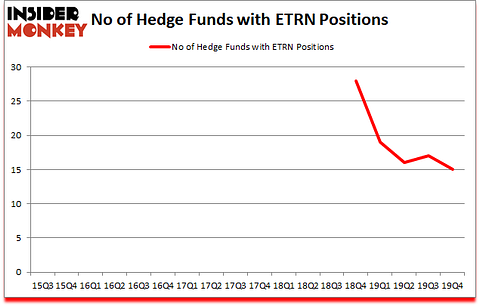 Is ETRN A Good Stock To Buy?