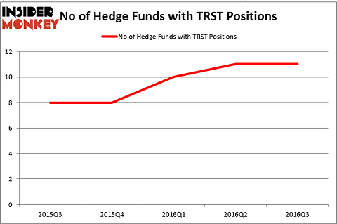 HedgeFund