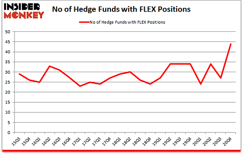 Is FLEX A Good Stock To Buy?
