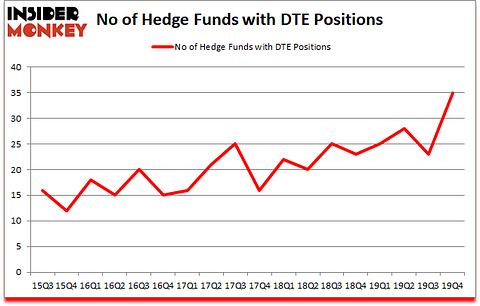 Is DTE A Good Stock To Buy?