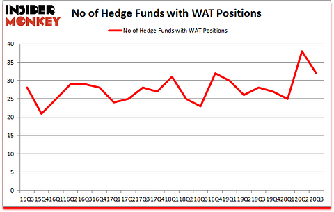 Is WAT A Good Stock To Buy?