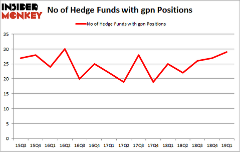 No of Hedge Funds with GPN Positions