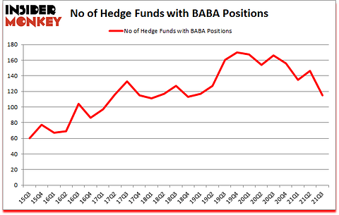 Is BABA A Good Stock To Buy?