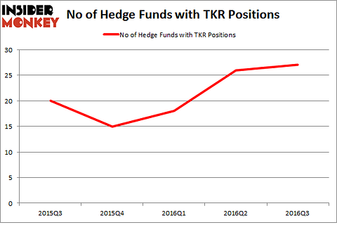 TKR Chart