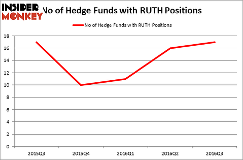 HedgeFundSentimentChart