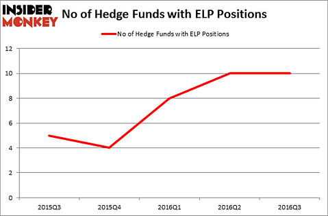 HedgeFundSentimentChart