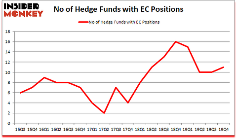Is EC A Good Stock To Buy?