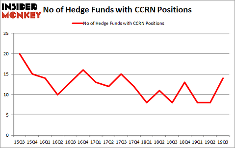 Is CCRN A Good Stock To Buy?